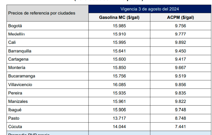 ¡Prepare el bolsillo! El precio de la gasolina y el diésel en Colombia sube desde este sábado 
