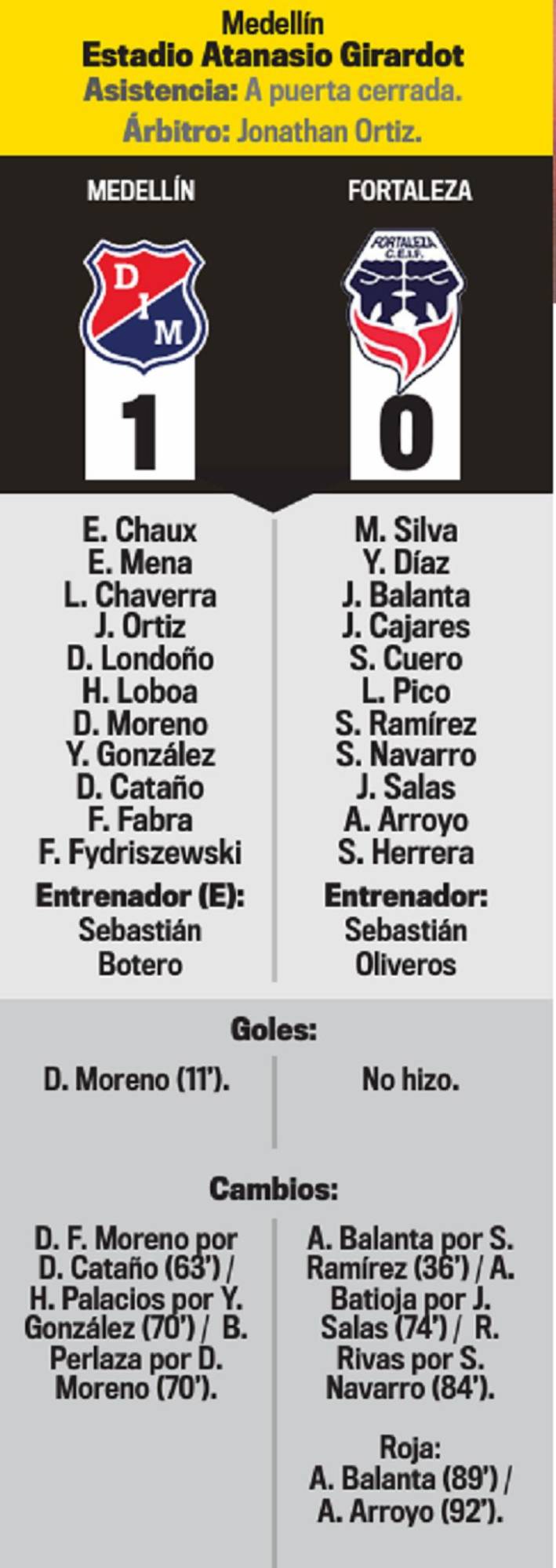 InfogrÃ¡fico