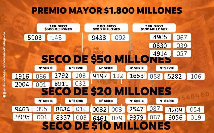 FOTO: LOTERÍA DEL VALLE