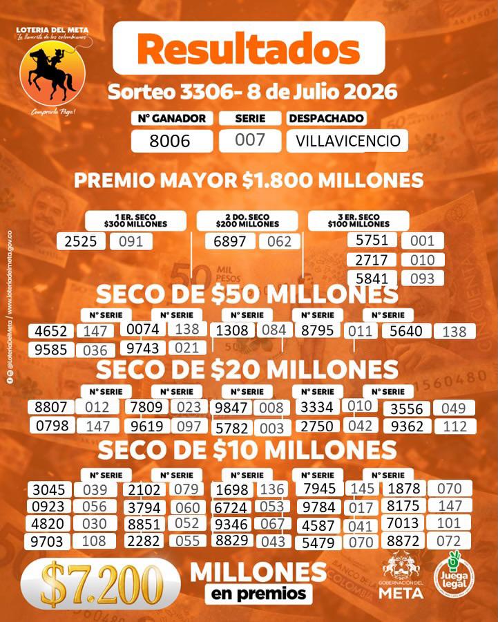 InfogrÃ¡fico