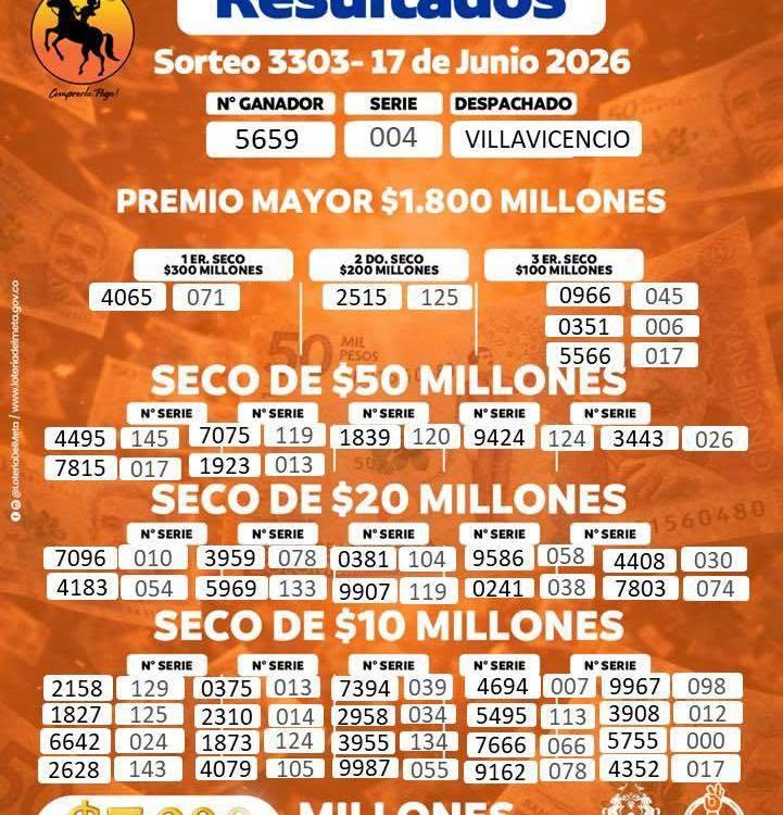 Resultados Lotería del Meta: FOTO: LOTERÍA DEL META