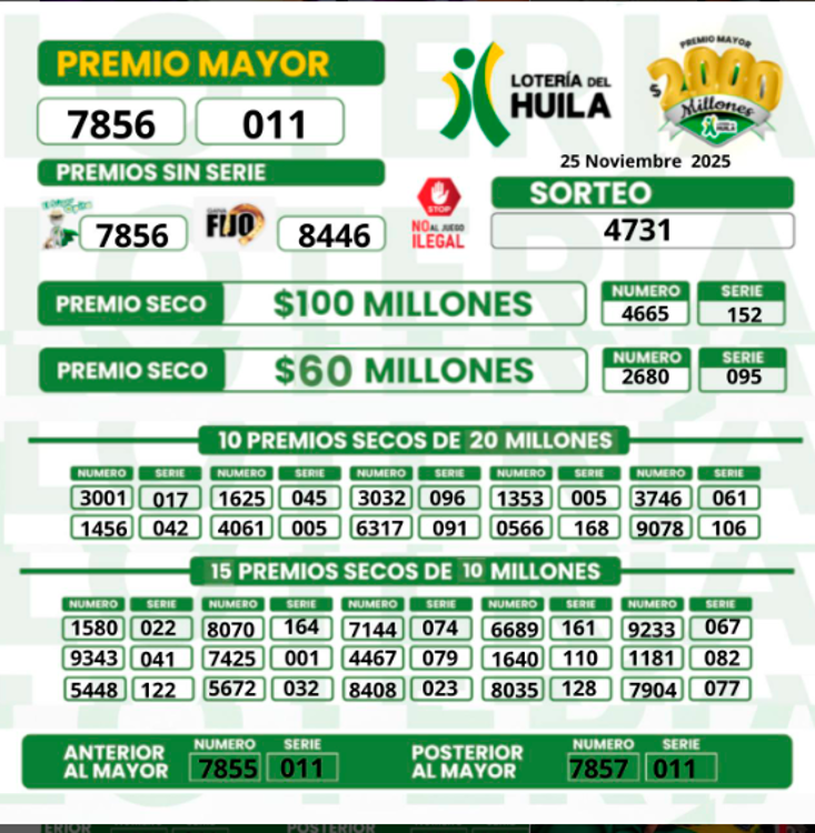 ¿Ganó su número? Revise los resultados de las loterías sorteadas este martes, 25 de noviembre