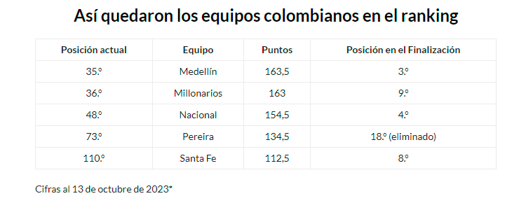 Los paisas no nos quedamos atrás