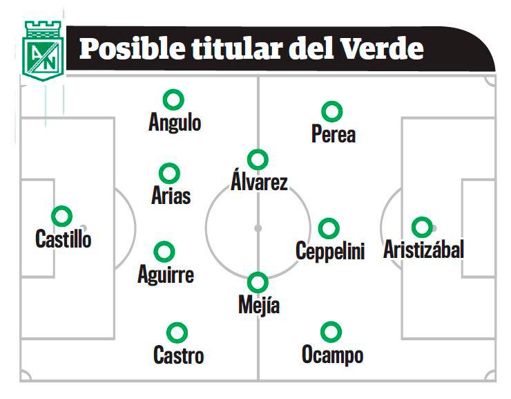 $!/GRÁFICO: Q’HUBO