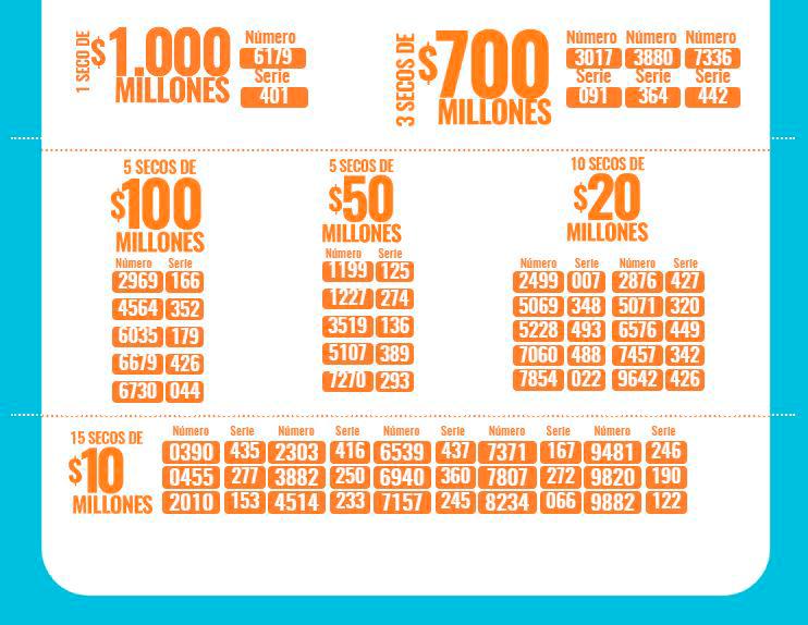 Otros sorteos de la Lotería de Medellín. /FOTO: LOTERÍA DE MEDELLÍN