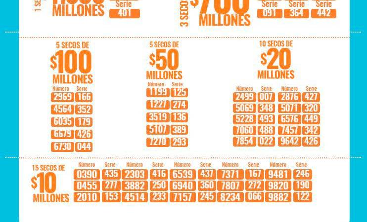 Otros sorteos de la Lotería de Medellín. /FOTO: LOTERÍA DE MEDELLÍN