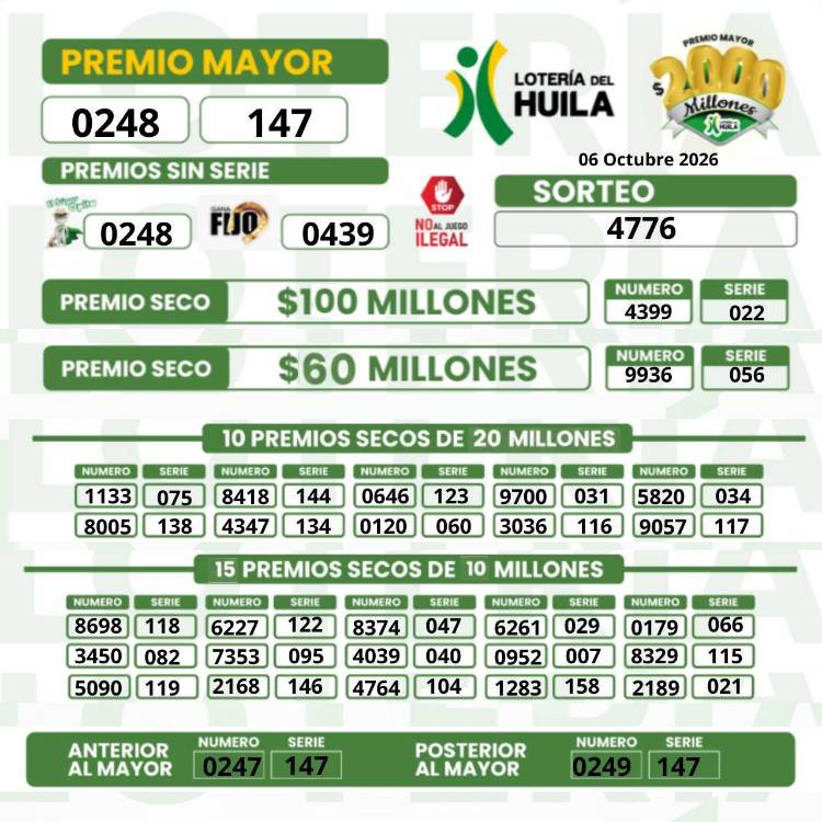 Resultados de la Lotería del Huila. IMAGEN: FACEBOOK LOTERÍA DEL HUILA