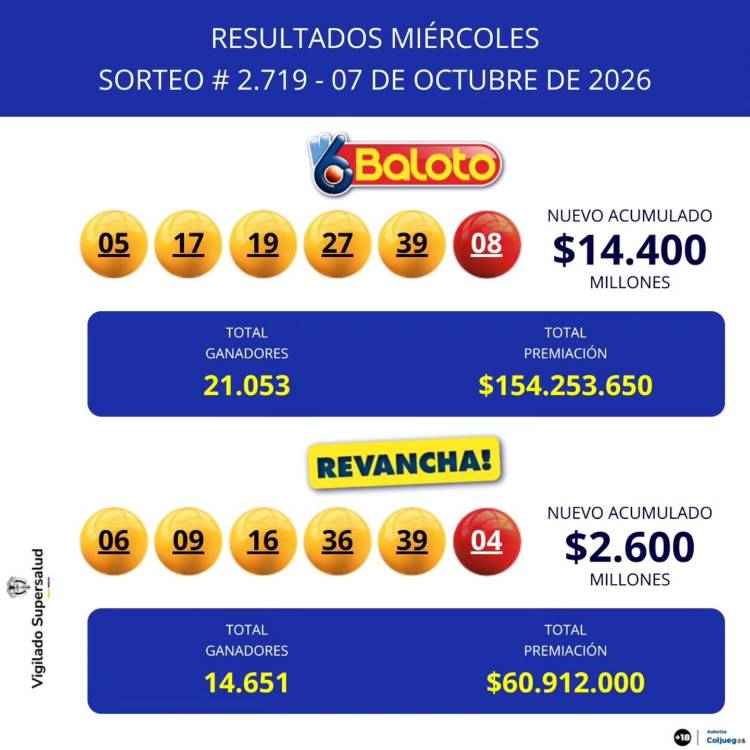 Resultados de Baloto y Revancha. IMAGEN: FACEBOOK BALOTO