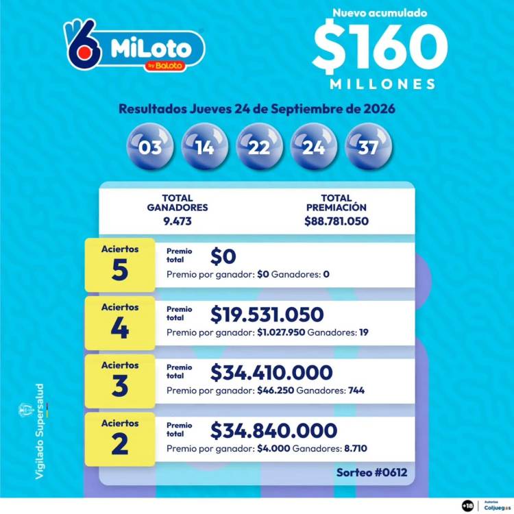 Resultados del MiLoto. IMAGEN: FACEBOOK BALOTO