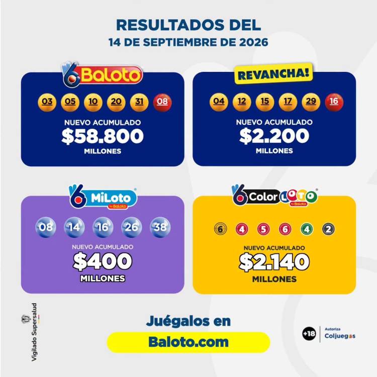Resultados Baloto, MiLoto y ColorLoto. IMAGEN: FACEBOOK BALOTO