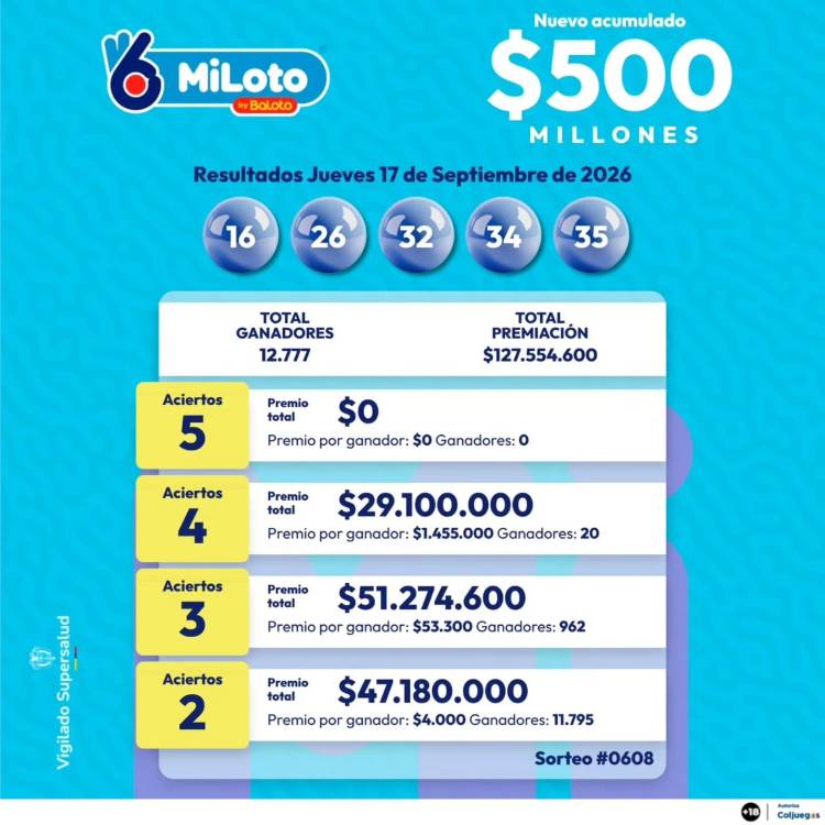 Resultados del MiLoto. IMAGEN: INSTAGRAM @BALOTO_COLOMBIA