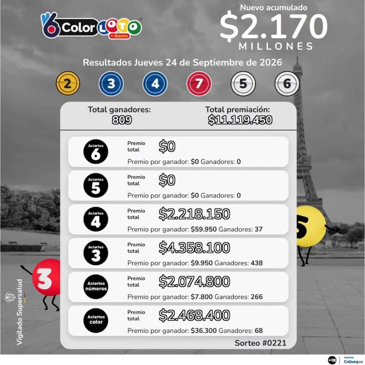 Resultados del ColorLoto. IMAGEN: FACEBOOK BALOTO