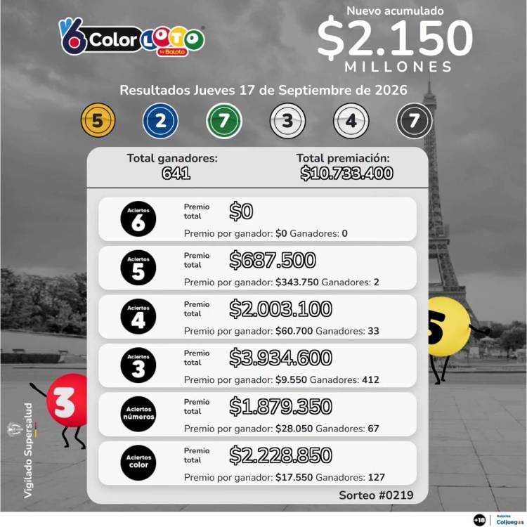 Resultados del ColorLoto. IMAGEN: INSTAGRAM @BALOTO_COLOMBIA