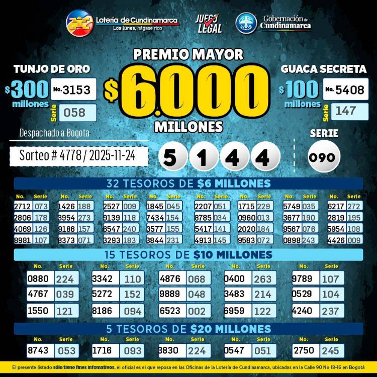 Atentos apostadores: estos son los resultados de las loterías sorteadas este lunes