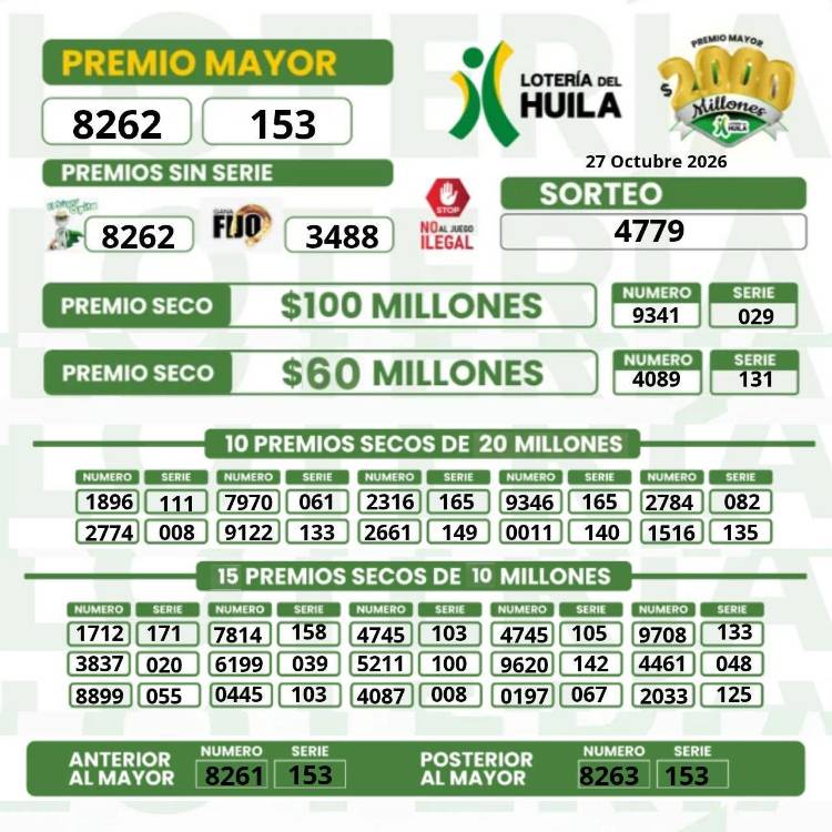 Resultados de la Lotería del Huila. IMAGEN: FACEBOOK LOTERÍA DEL HUILA