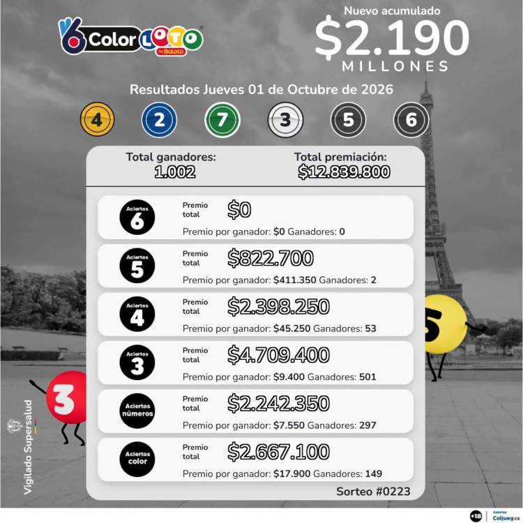 Resultados ColorLoto. IMAGEN: FACEBOOK BALOTO.