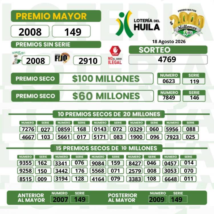 Resultados Lotería del Huila. IMAGEN: FACEBOOK LOTERÍA DEL HUILA