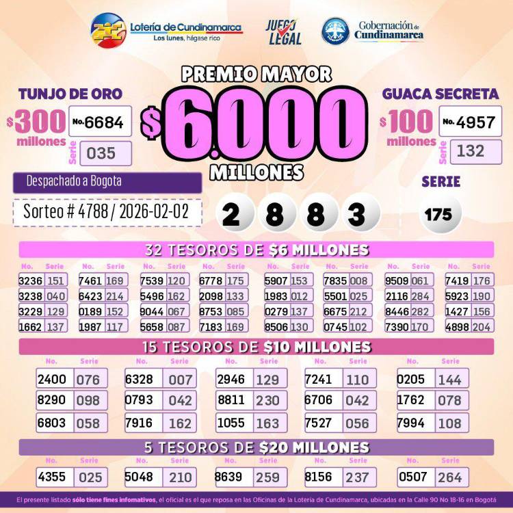 Resultados lotería Cundinamarca