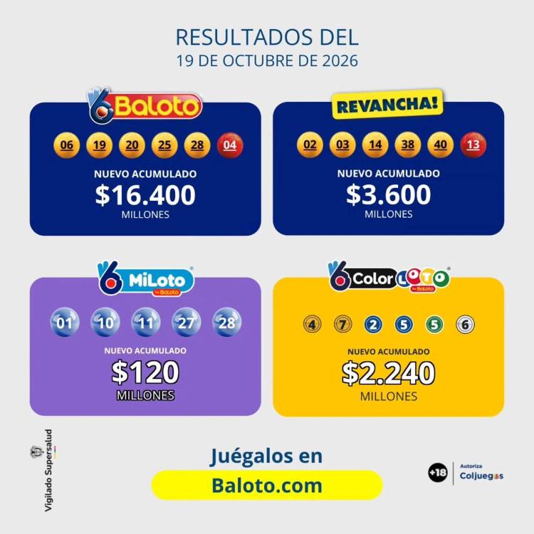 Resultados del Baloto, el MiLoto y el ColorLoto. IMAGEN: FACEBOOK BALOTO
