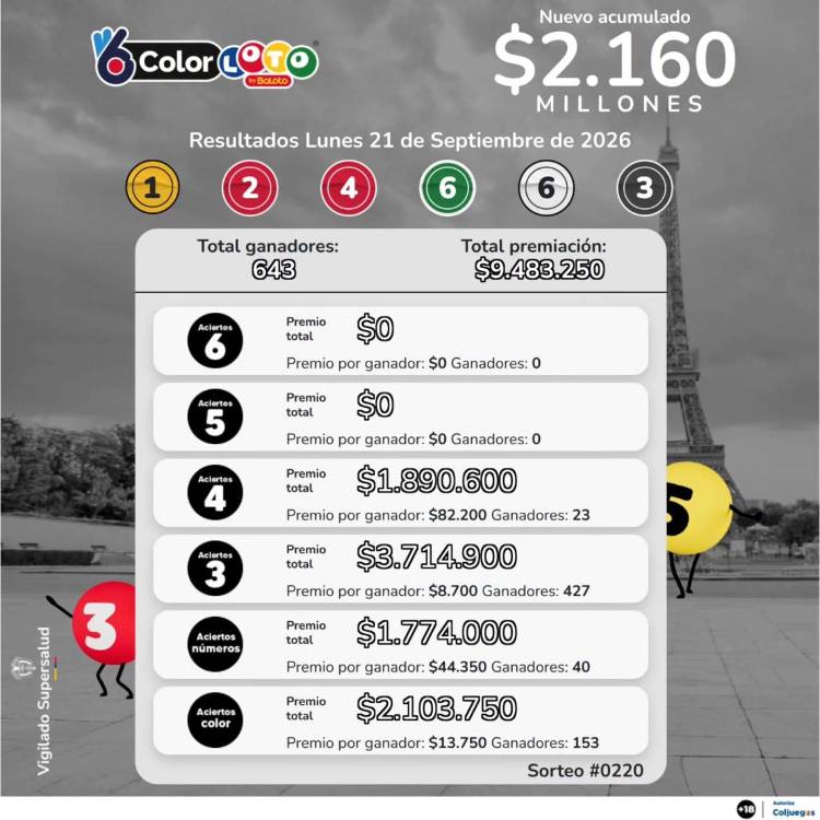 Resultados ColorLoto. IMAGEN: FACEBOOK BALOTO