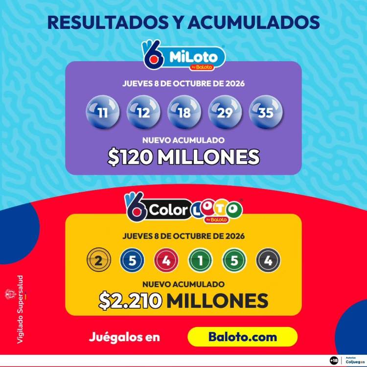 Resultados de MiLoto y ColorLoto. IMAGEN: FACEBOOK BALOTO