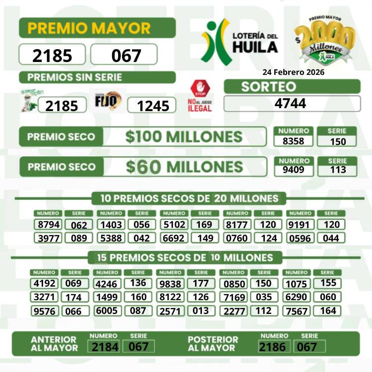 Resultados de la Lotería del Huila para el martes, 24 de febrero. FOTO: FACEBOOK LOTERÍA DEL HUILA