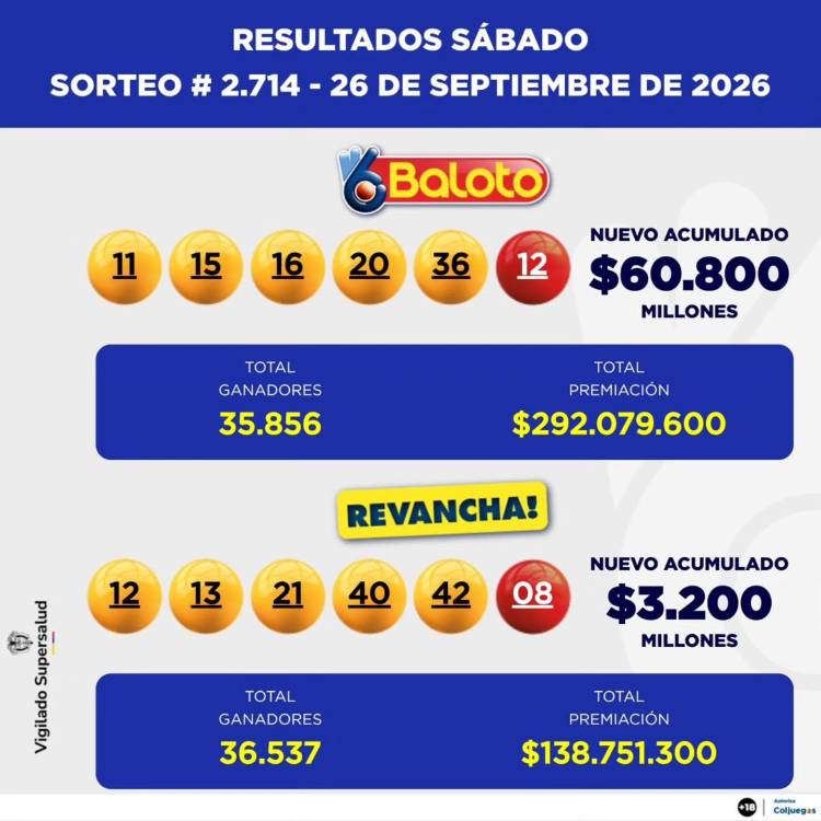 Resultados Baloto y Revancha. IMAGEN: FACEBOOK BALOTO