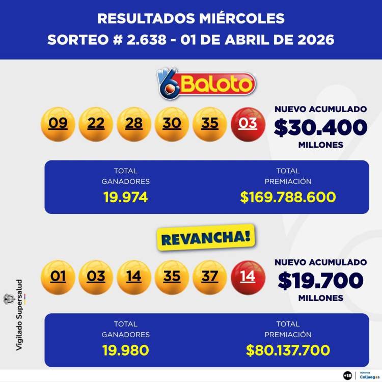 Resultados Baloto y Revancha abril 1.° de 2026. FOTO: FACEBOOK BALOTO