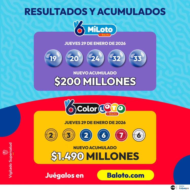 Resultados último sorteo, jueves 29 de enero. FOTO: FACEBOOK BALOTO