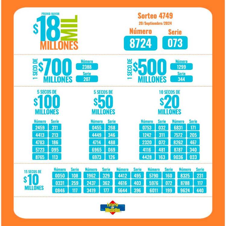 ¿Sin plata para Amor y Amistad? Revise los resultados de las loterías que se jugaron el viernes, 20 de septiembre