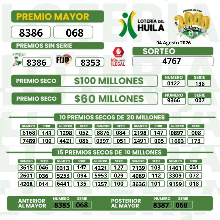 Resultados de la Lotería del Huila. DISEÑO: LOTERIA DEL HUILA