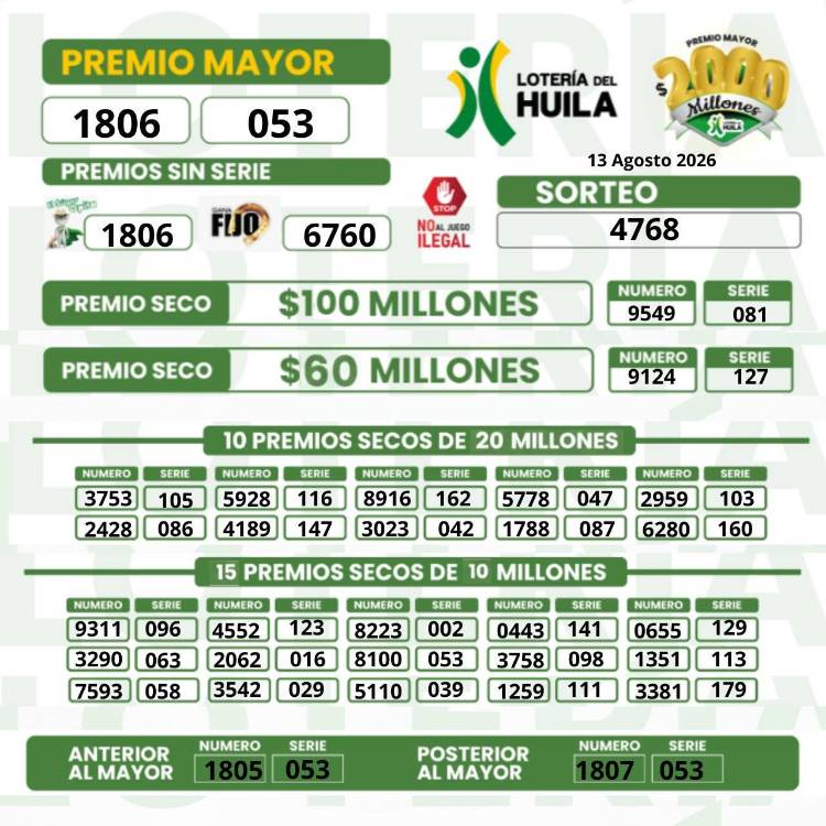 Lotería del Huila. IMAGEN: FACEBOOK LOTERÍA DE HUILA