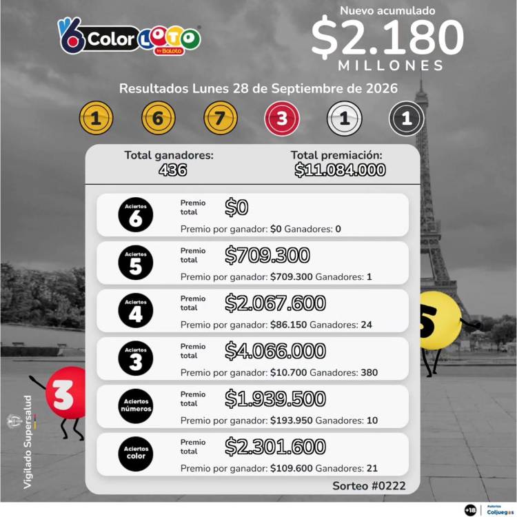 Resultados ColorLoto. IMAGEN: FACEBOOK BALOTO