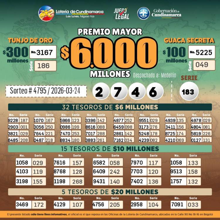 ¿Será que ganó? Vea los resultados de las loterías de este martes