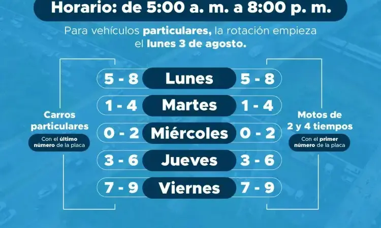 Pico y Placa correspondiente a los vehículos particulares durante el segundo semestre de 2026. IMAGEN: ALCALDÍA DE MEDELLÍN.