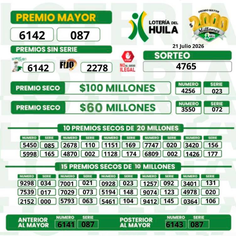 ¡Felicidades a los ganadores! Resultados de las loterías del martes, 21 de julio