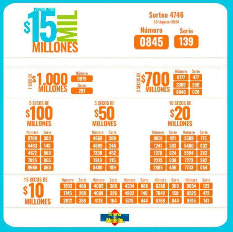 ¿Fin de mes y sin plata? Revise que este viernes cayó en Medellín el MiLoto
