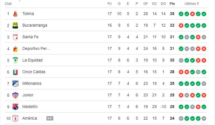 /FOTOCAPTURA GOOGLE.