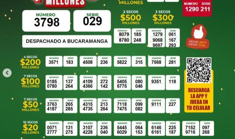 ¿Finde millonario? Revise los resultados de las loterías de este 28 de agosto