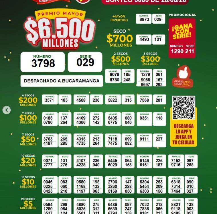 ¿Finde millonario? Revise los resultados de las loterías de este 28 de agosto