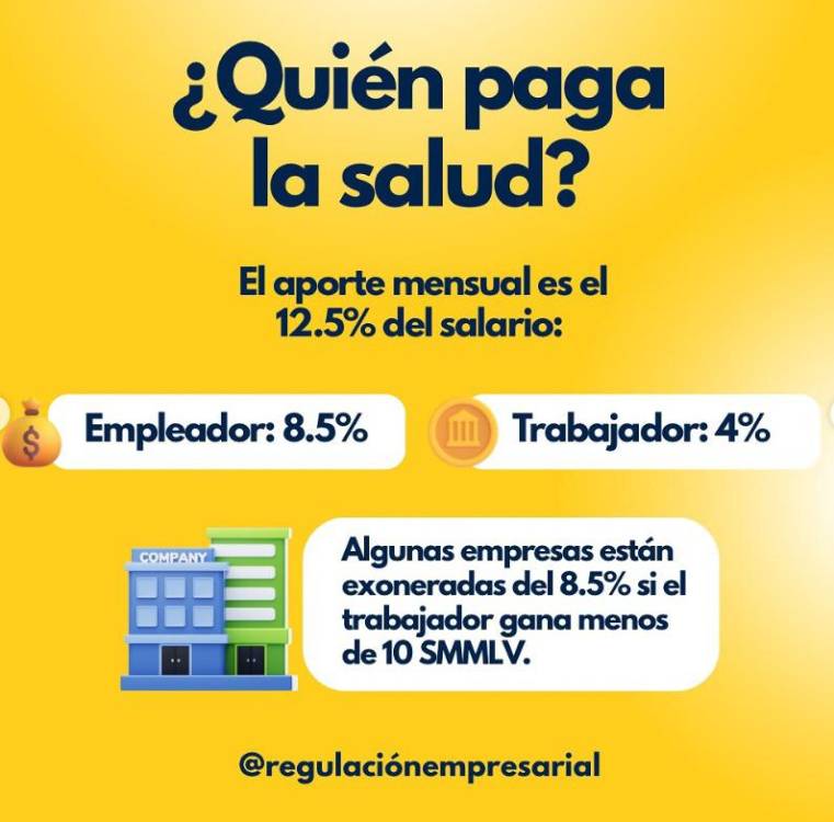 ¿Sabe cómo es la seguridad social?, mire pues se lo explicamos