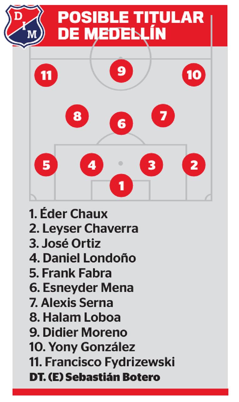 InfogrÃ¡fico