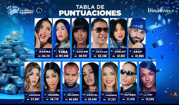 Tabla de puntuaciones Mansión Luinny Corporán. FOTO: D.R.A
