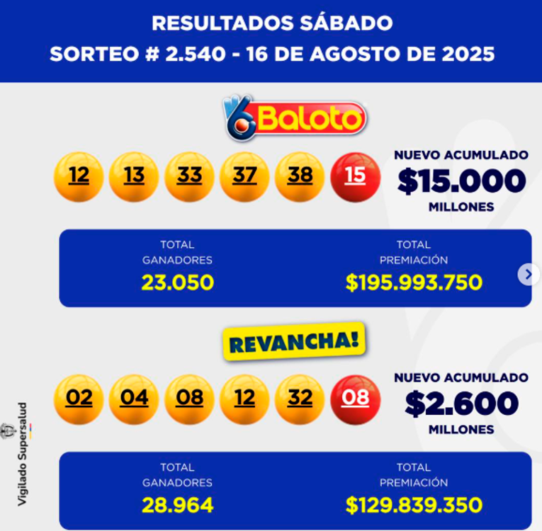 /FOTO: INSTAGRAM @baloto_colombia