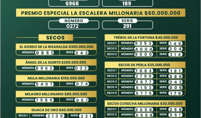 ¿Finde millonario? Revise los resultados de las loterías de este 28 de agosto