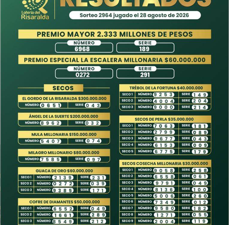¿Finde millonario? Revise los resultados de las loterías de este 28 de agosto