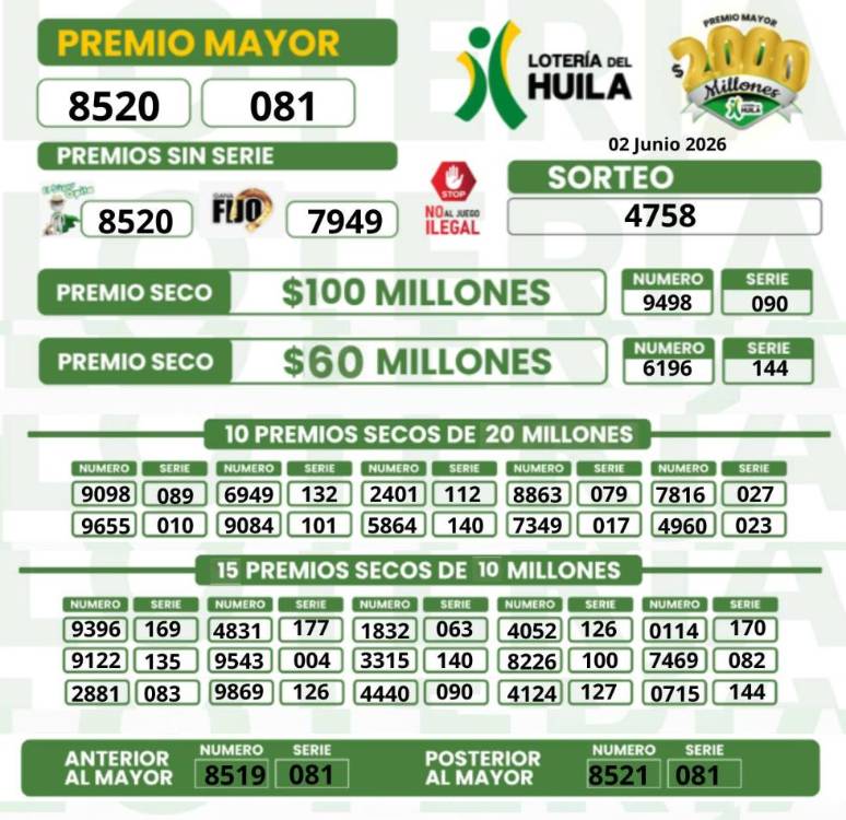 Pilas, estos son los resultados de las loterías del martes, 2 de junio