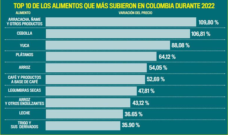 ¿Mercado caro? 10 claves pa aliviar su billetera