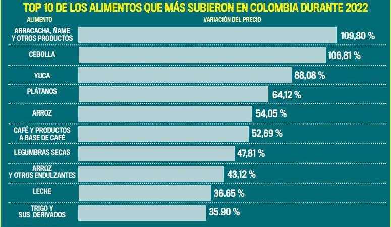 ¿Mercado caro? 10 claves pa aliviar su billetera