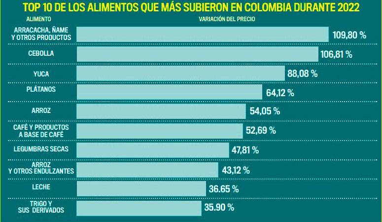 ¿Mercado caro? 10 claves pa aliviar su billetera